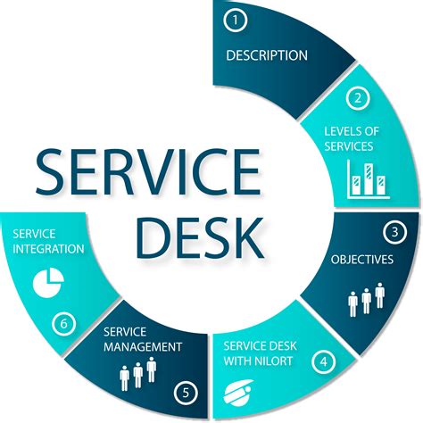 Service Desk .